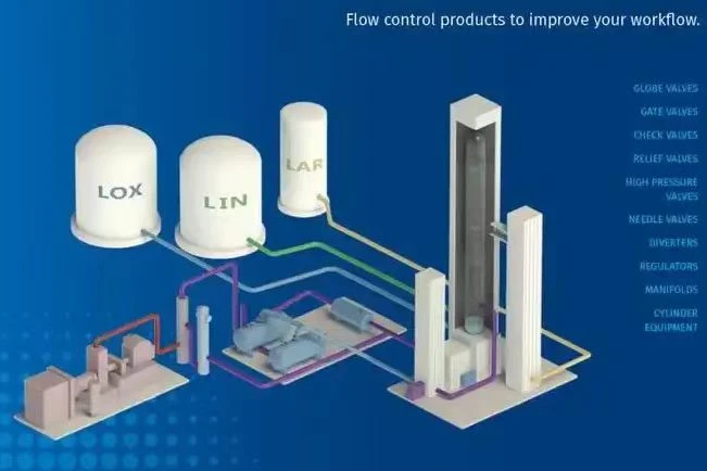 Air Separation Unit For Chemical Air Separation Unit For Chemical