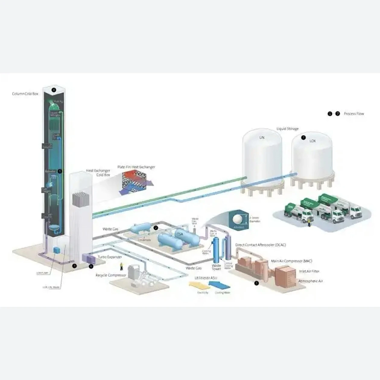 Air Separation Unit For Chemical Air Separation Unit For Chemical