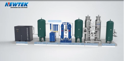 Pressure Swing Adsorption Plant Working Principle Pressure Swing Adsorption Plant Working Principle